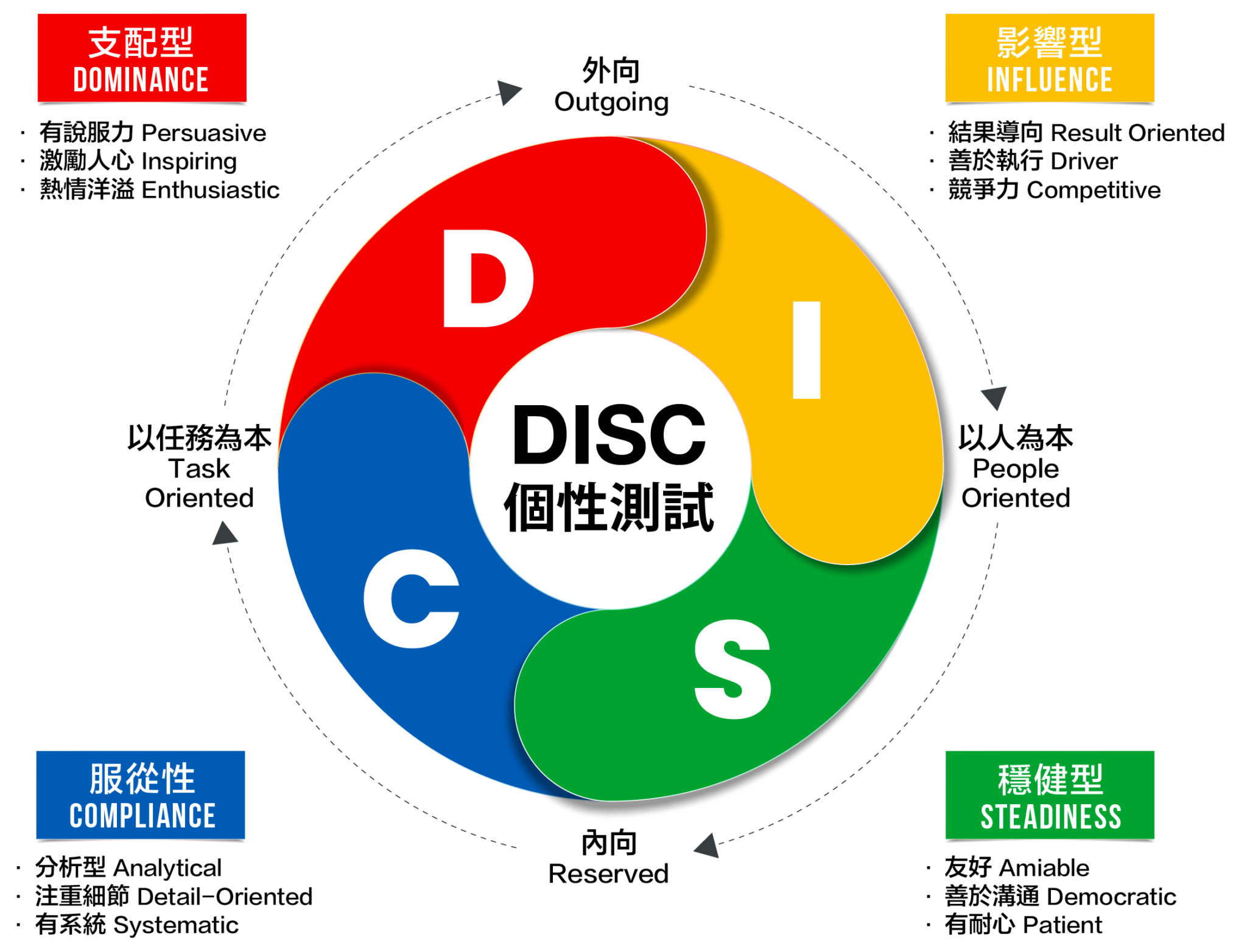 disc-bcm